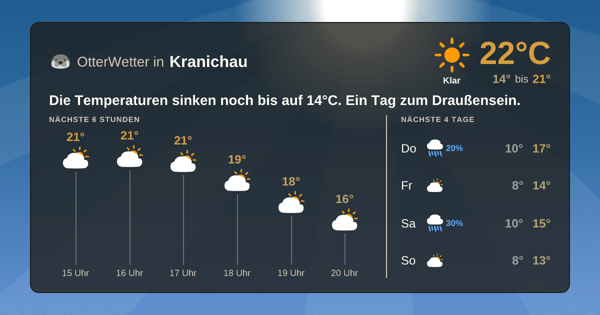 OtterWetter-Widget Kranichau