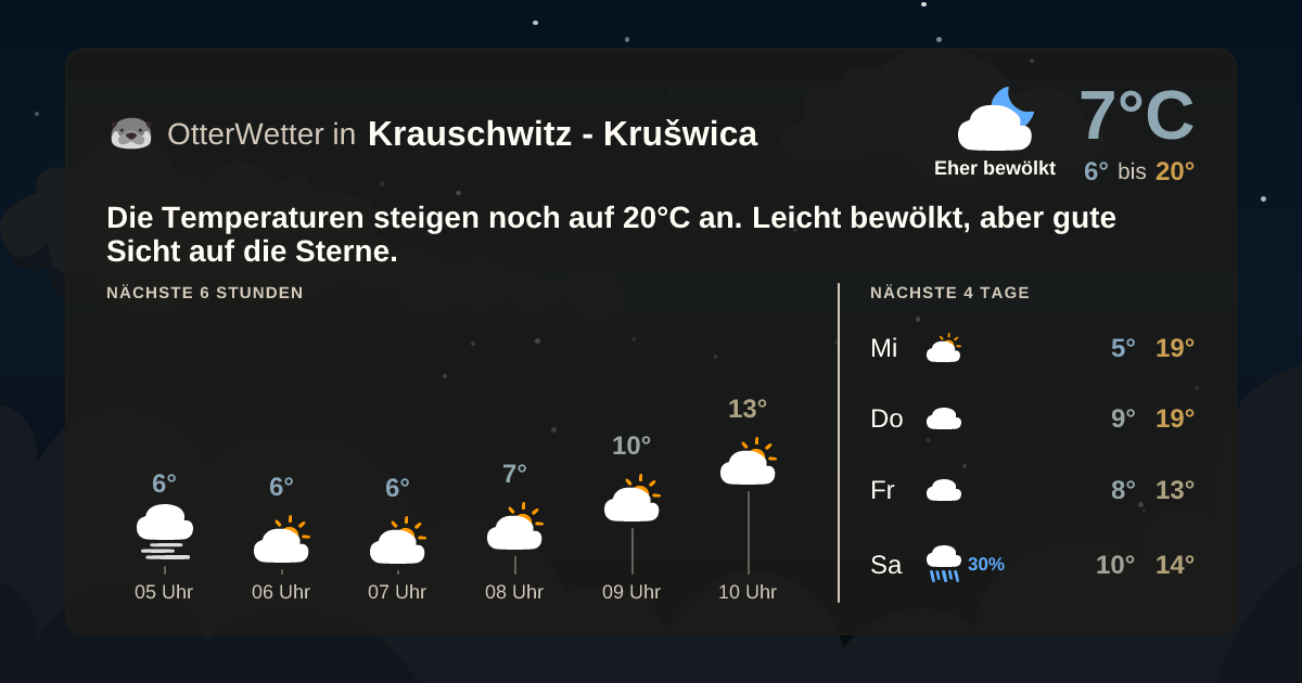 Widget-Vorschau für Krauschwitz - Krušwica Wetter-Widget-Vorschau mit Vorhersagedaten für Krauschwitz - Krušwica