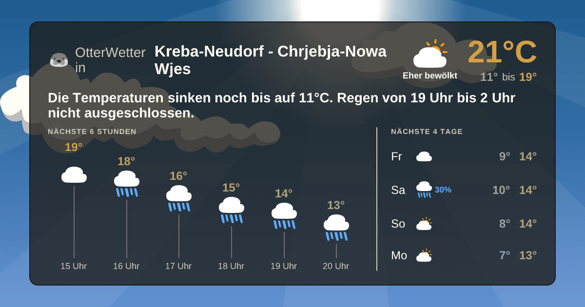 OtterWetter-Widget Kreba-Neudorf - Chrjebja-Nowa Wjes