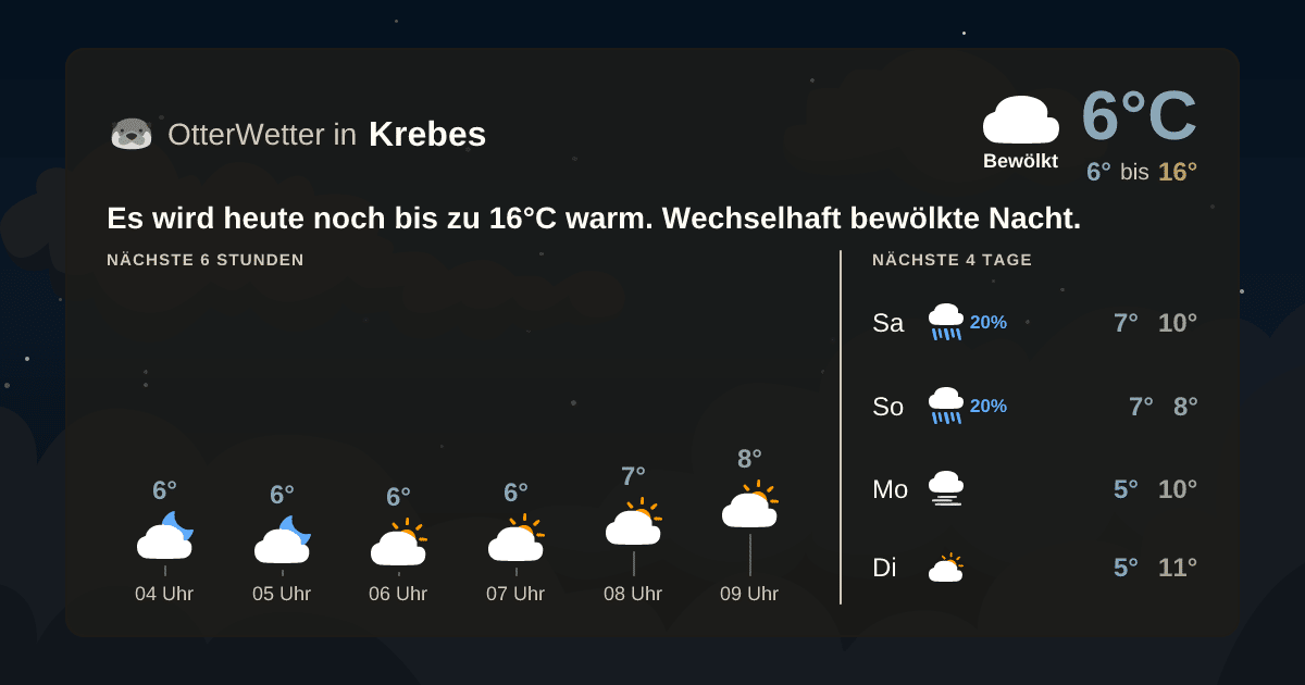 Widget-Vorschau für Krebes Wetter-Widget-Vorschau mit Vorhersagedaten für Krebes
