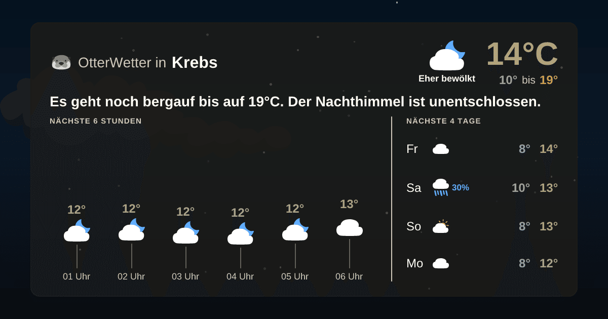 Wetter-Widget-Vorschau mit Vorhersagedaten für Krebs
