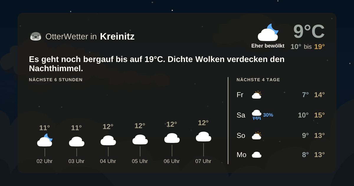 OtterWetter-Widget Kreinitz