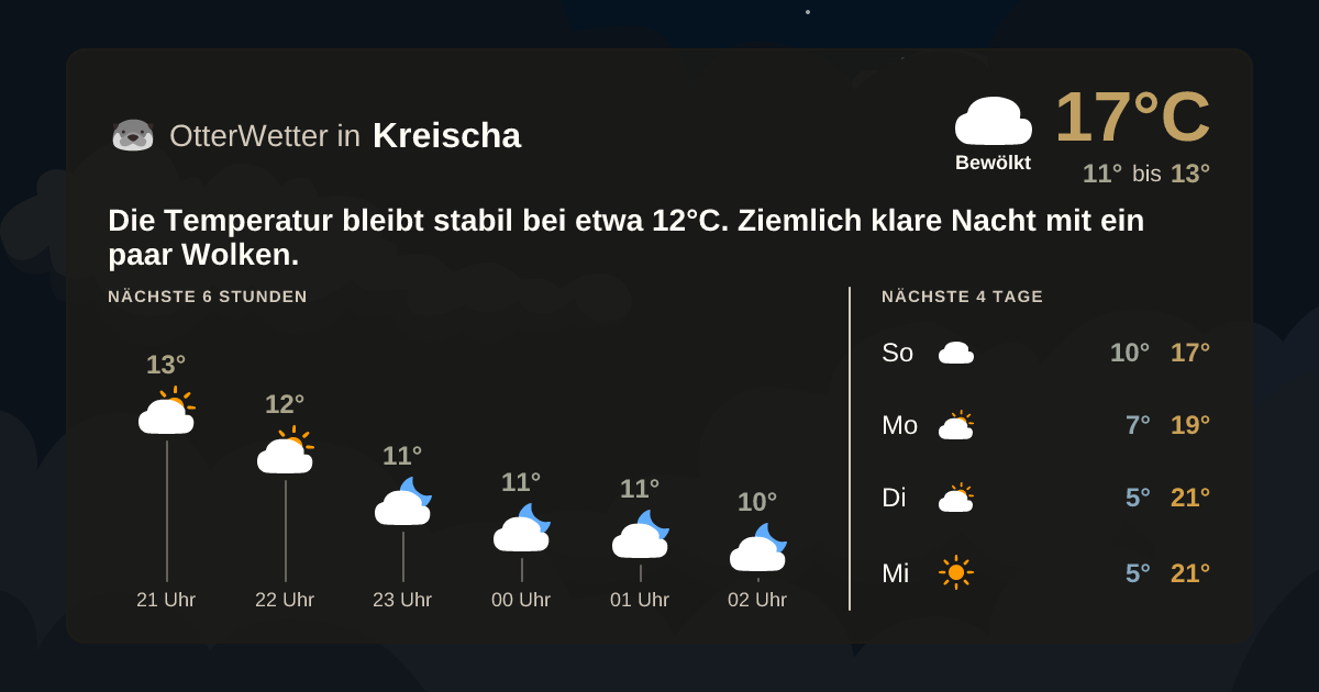 Wetter-Widget-Vorschau mit Vorhersagedaten für Kreischa