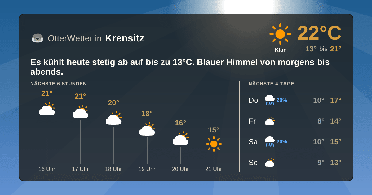 OtterWetter-Widget Krensitz