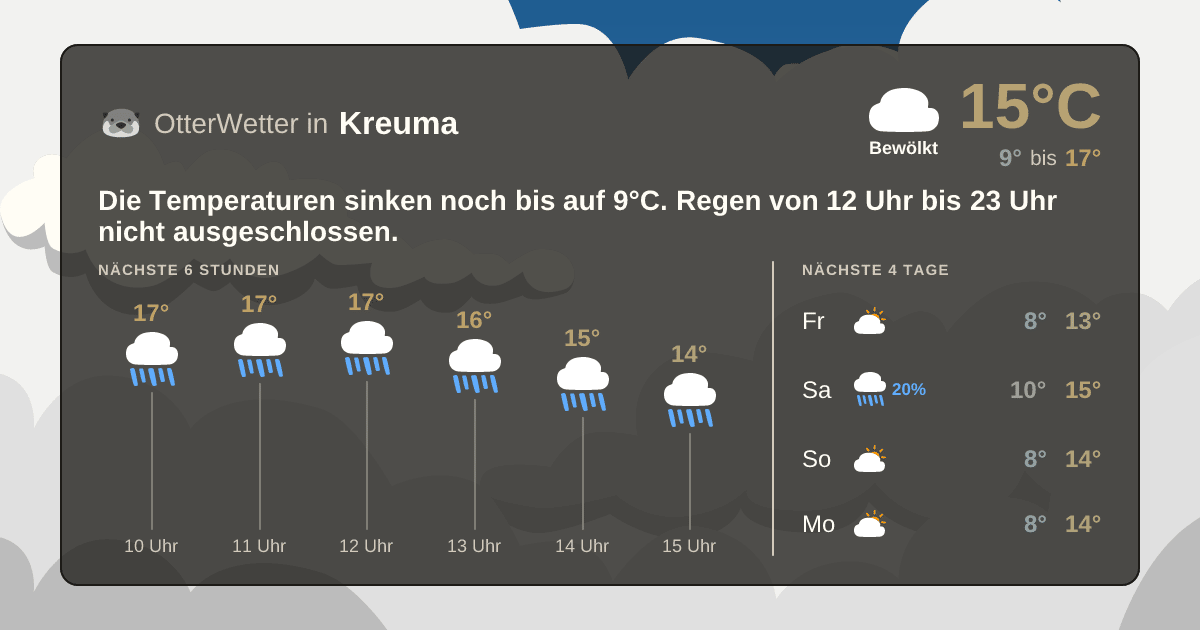 OtterWetter-Widget Kreuma
