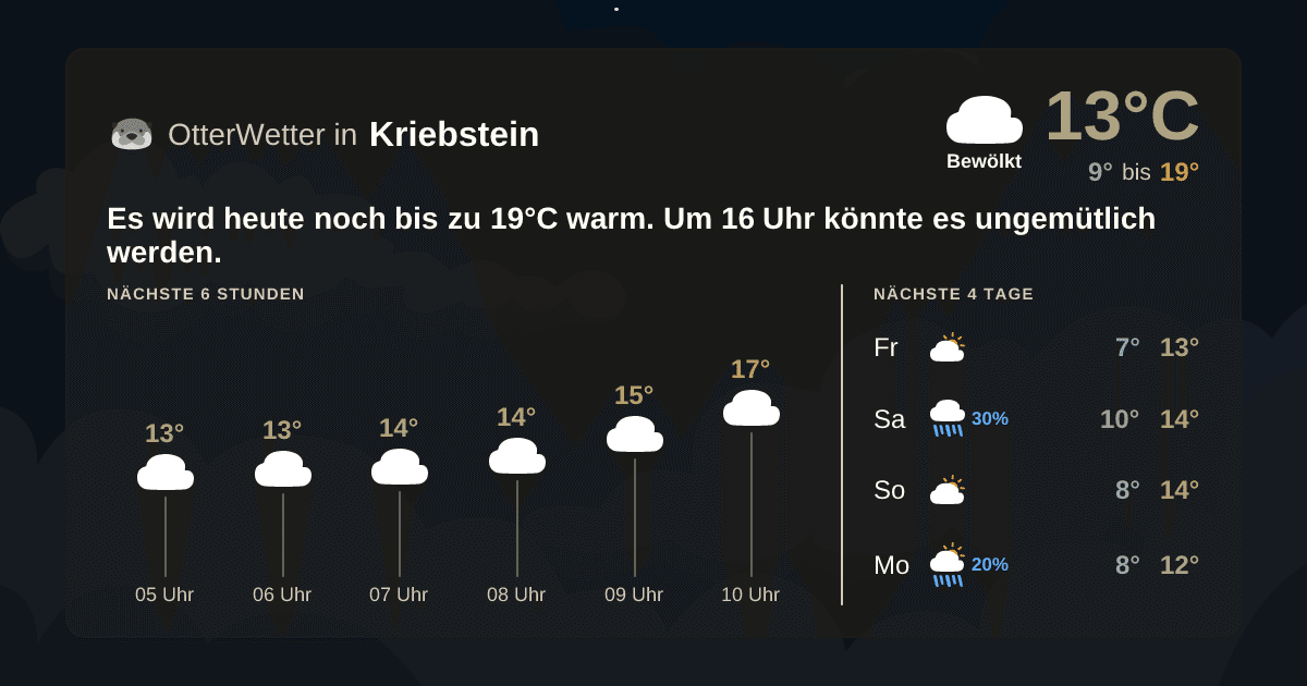 OtterWetter-Widget Kriebstein