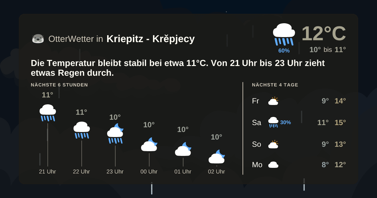 Wetter-Widget-Vorschau mit Vorhersagedaten für Kriepitz - Krěpjecy