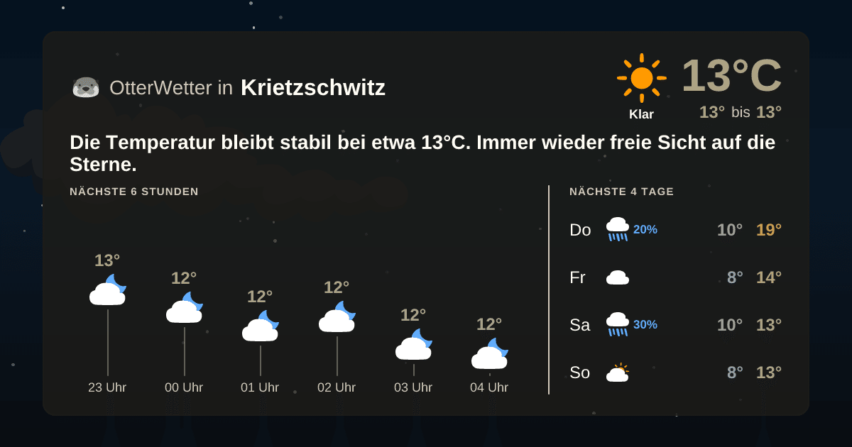 OtterWetter-Widget Krietzschwitz