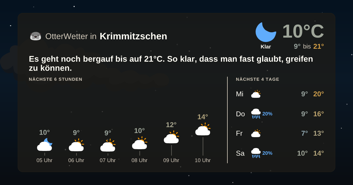 Widget-Vorschau für Krimmitzschen Wetter-Widget-Vorschau mit Vorhersagedaten für Krimmitzschen