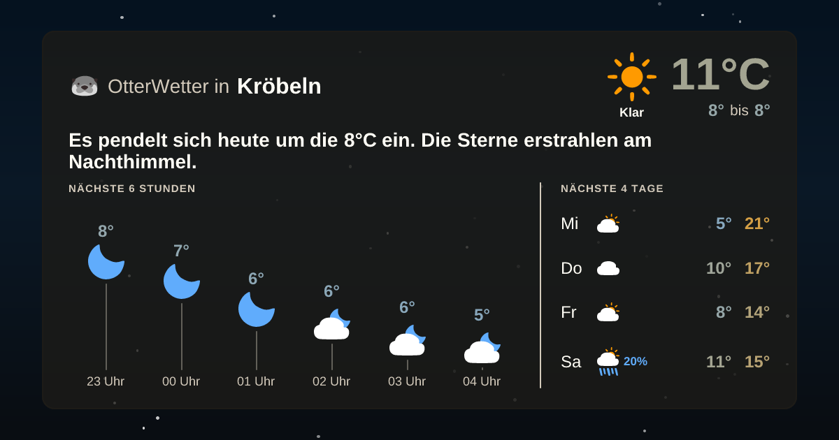 OtterWetter-Widget Kröbeln
