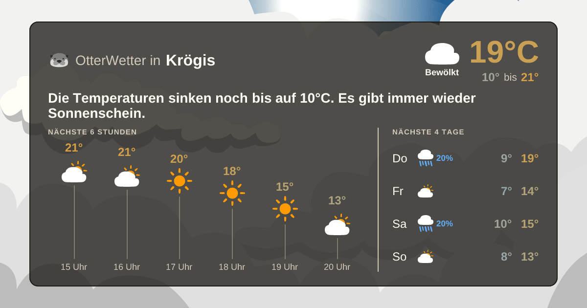 OtterWetter-Widget Krögis