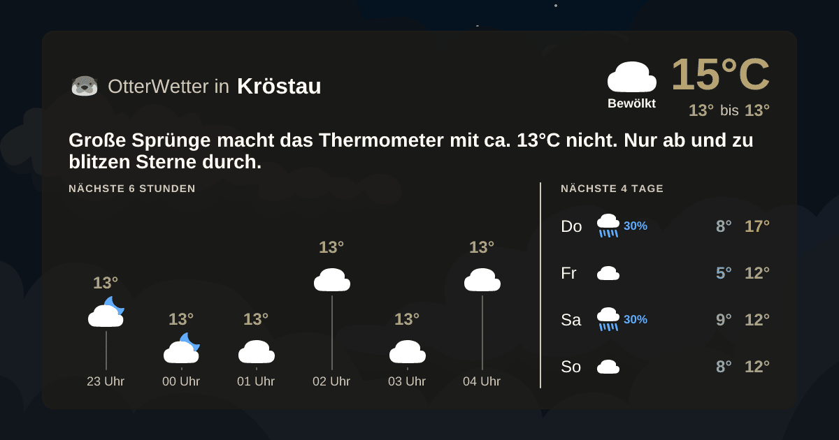 OtterWetter-Widget Kröstau