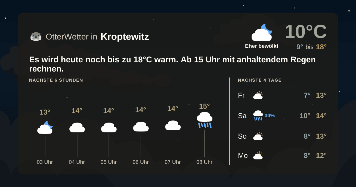 OtterWetter-Widget Kroptewitz