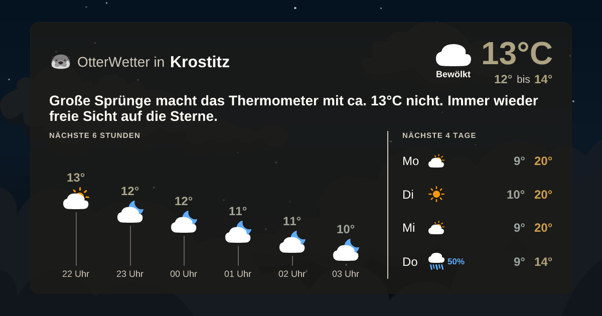 OtterWetter-Widget Krostitz