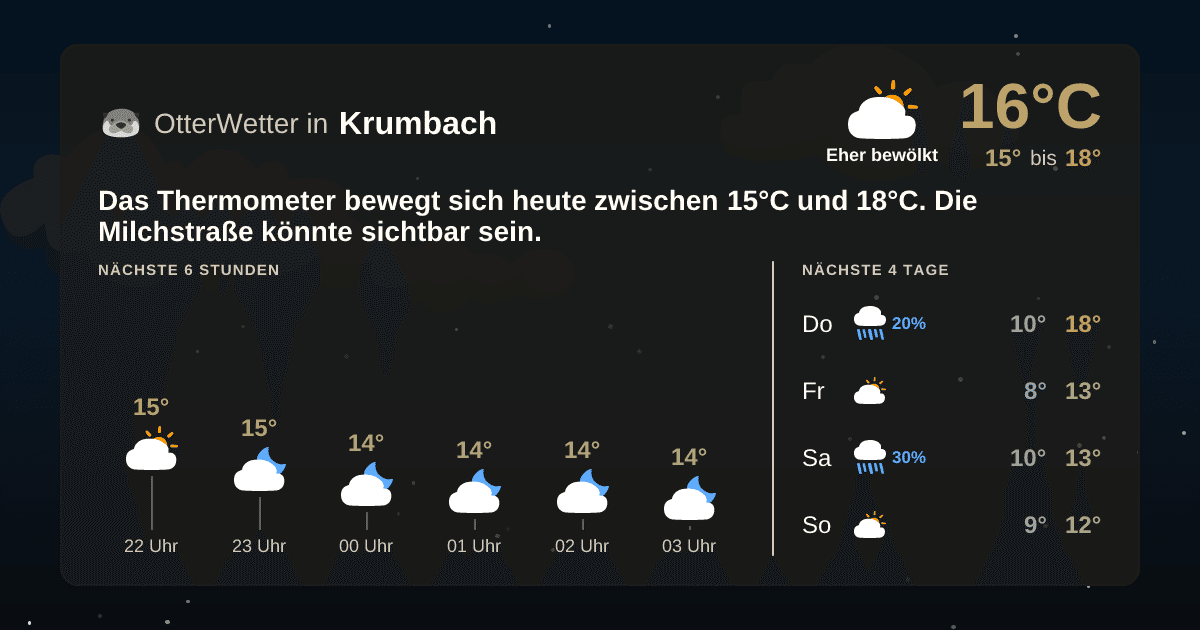 OtterWetter-Widget Krumbach
