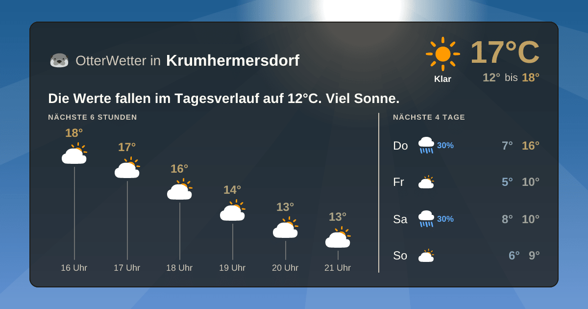 OtterWetter-Widget Krumhermersdorf