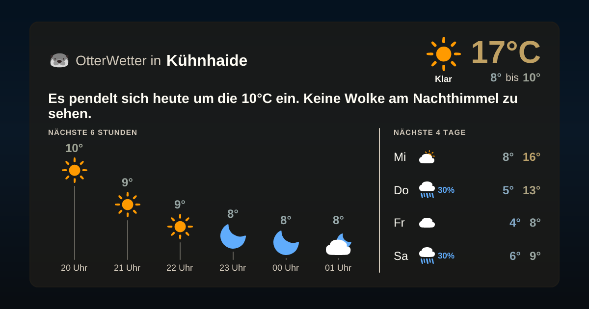 Widget-Vorschau für Kühnhaide Wetter-Widget-Vorschau mit Vorhersagedaten für Kühnhaide