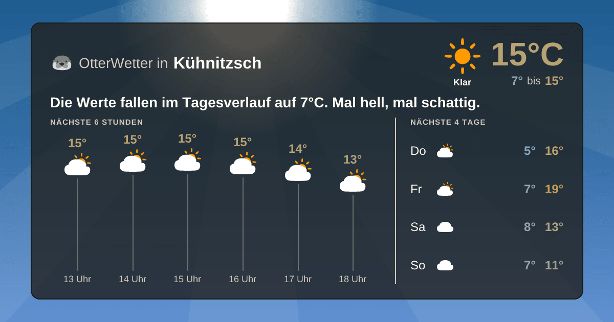 OtterWetter-Widget Kühnitzsch