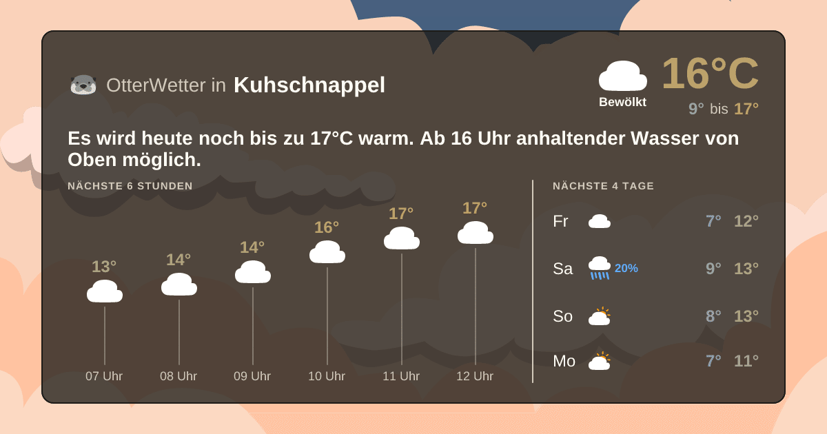 Widget-Vorschau für Kuhschnappel Wetter-Widget-Vorschau mit Vorhersagedaten für Kuhschnappel