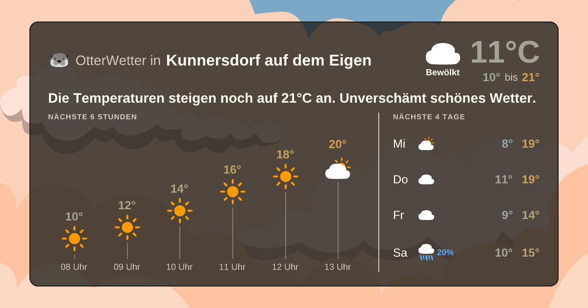 Widget-Vorschau für Kunnersdorf auf dem Eigen Wetter-Widget-Vorschau mit Vorhersagedaten für Kunnersdorf auf dem Eigen
