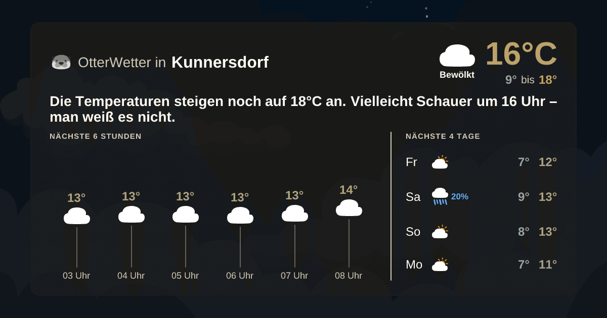 OtterWetter-Widget Kunnersdorf