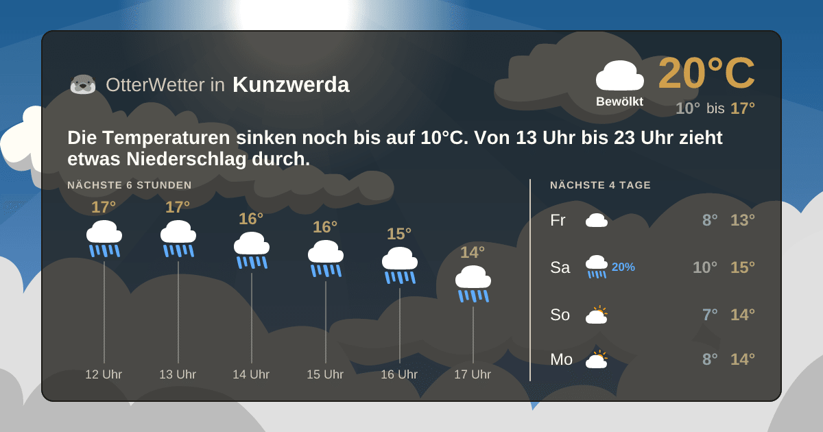 Widget-Vorschau für Kunzwerda Wetter-Widget-Vorschau mit Vorhersagedaten für Kunzwerda