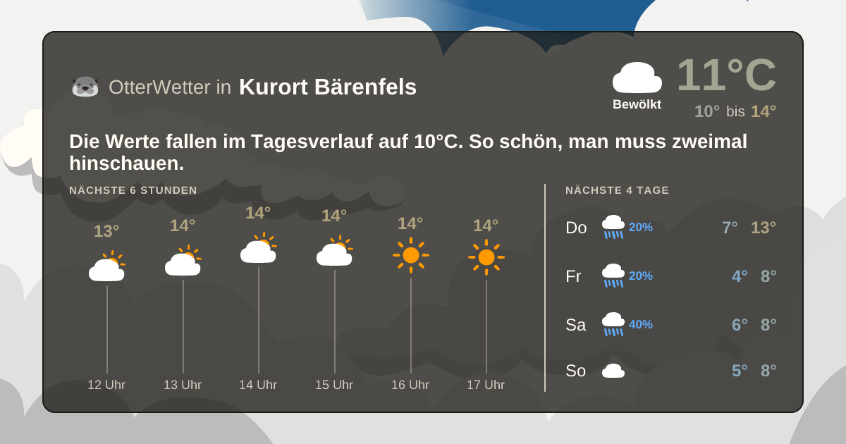 Widget-Vorschau für Kurort Bärenfels Wetter-Widget-Vorschau mit Vorhersagedaten für Kurort Bärenfels
