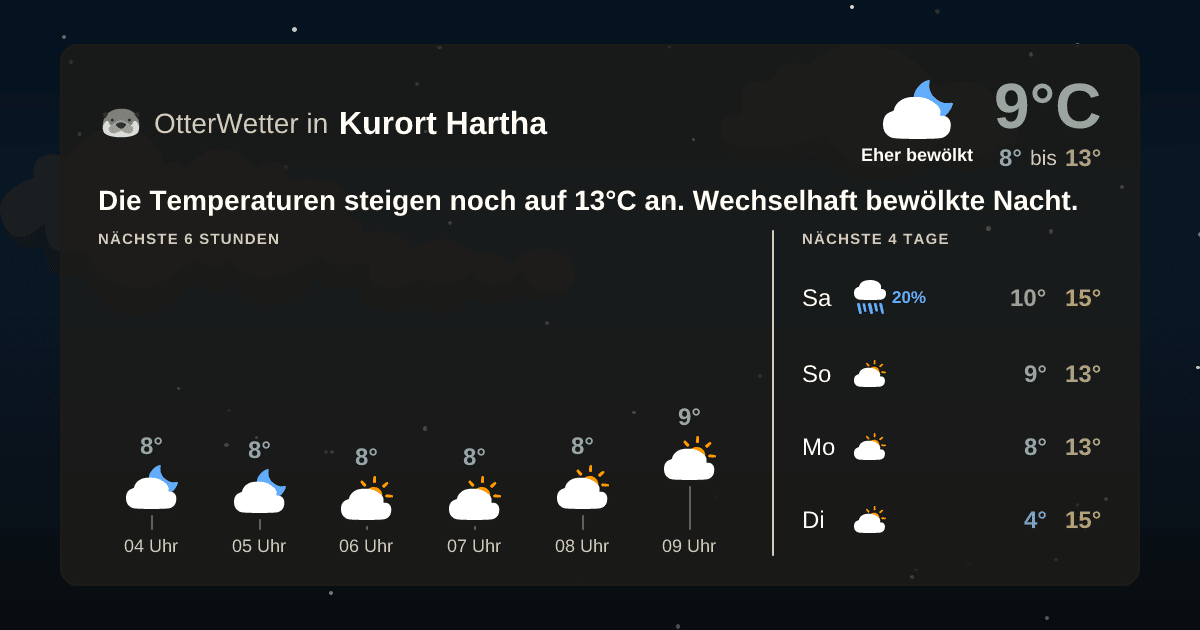 OtterWetter-Widget Kurort Hartha