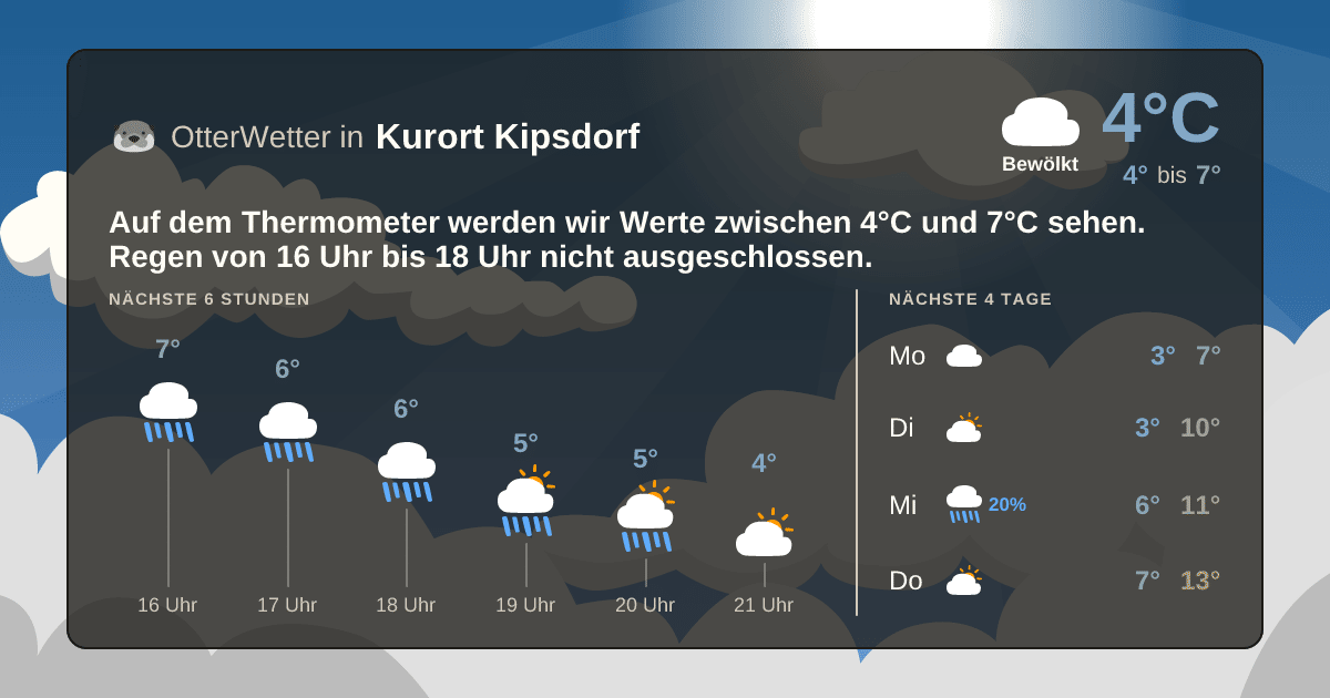 Wetter-Widget-Vorschau mit Vorhersagedaten für Kurort Kipsdorf