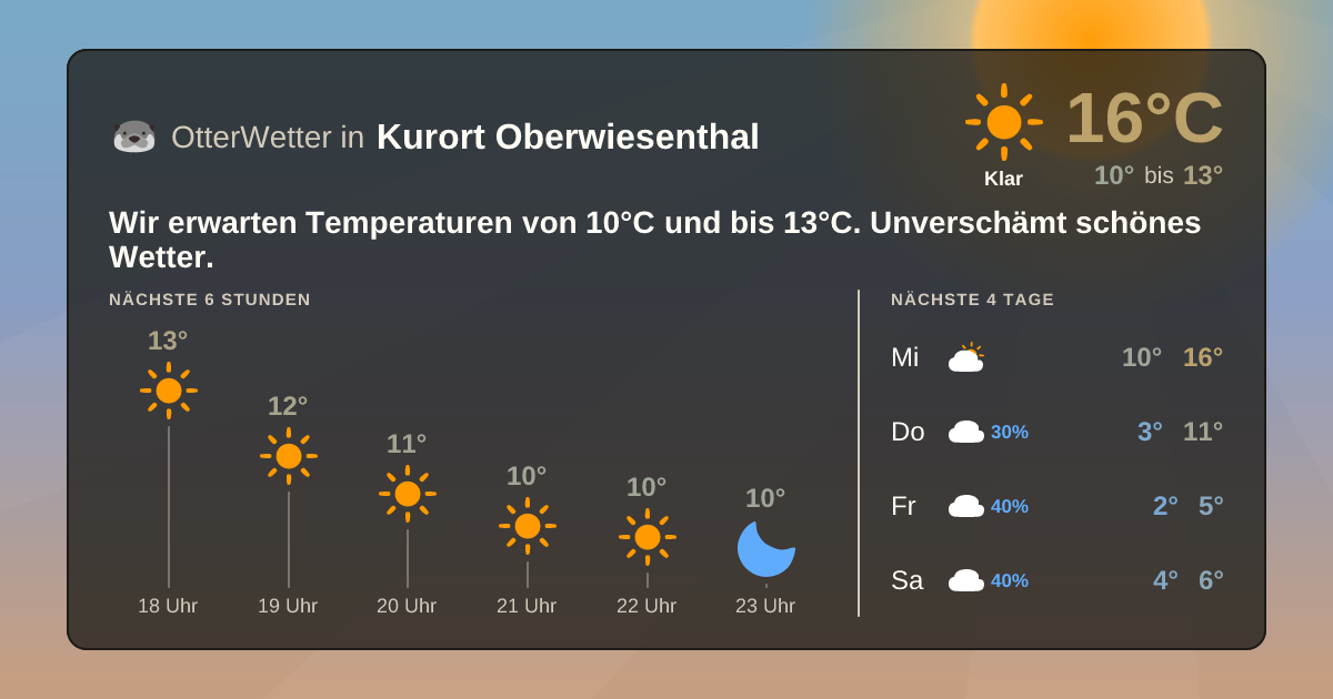 Widget-Vorschau für Kurort Oberwiesenthal Wetter-Widget-Vorschau mit Vorhersagedaten für Kurort Oberwiesenthal