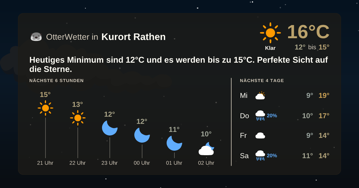 Widget-Vorschau für Kurort Rathen Wetter-Widget-Vorschau mit Vorhersagedaten für Kurort Rathen