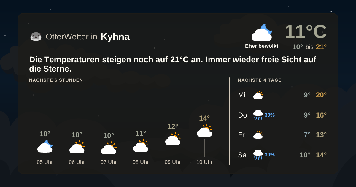 Widget-Vorschau für Kyhna Wetter-Widget-Vorschau mit Vorhersagedaten für Kyhna
