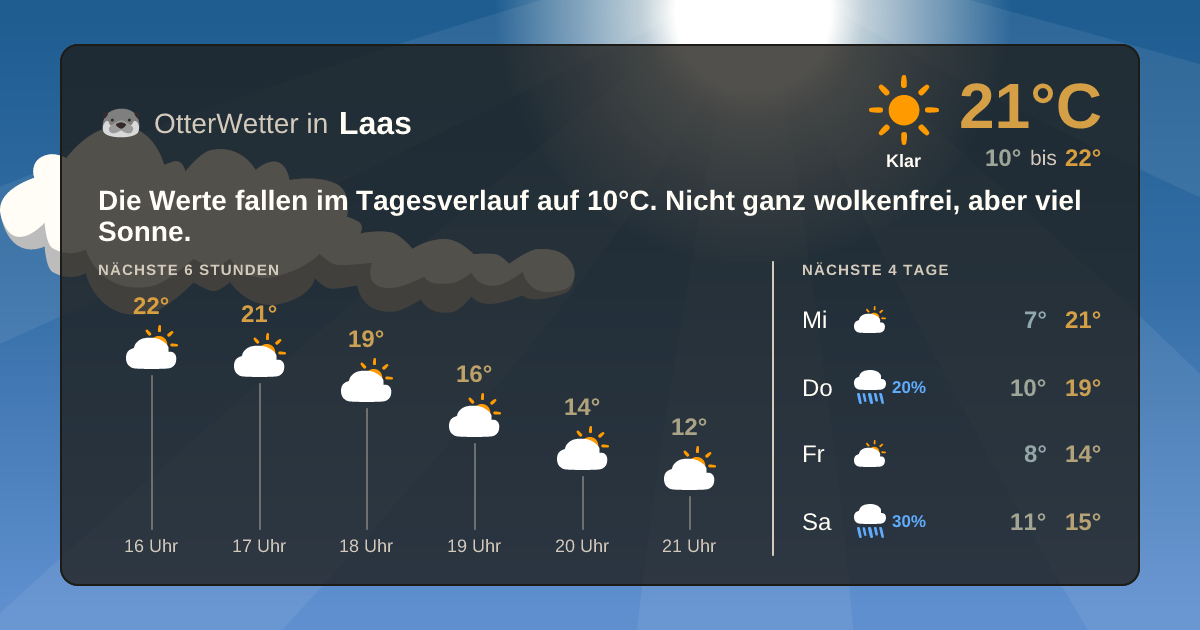 Wetter-Widget-Vorschau mit Vorhersagedaten für Laas
