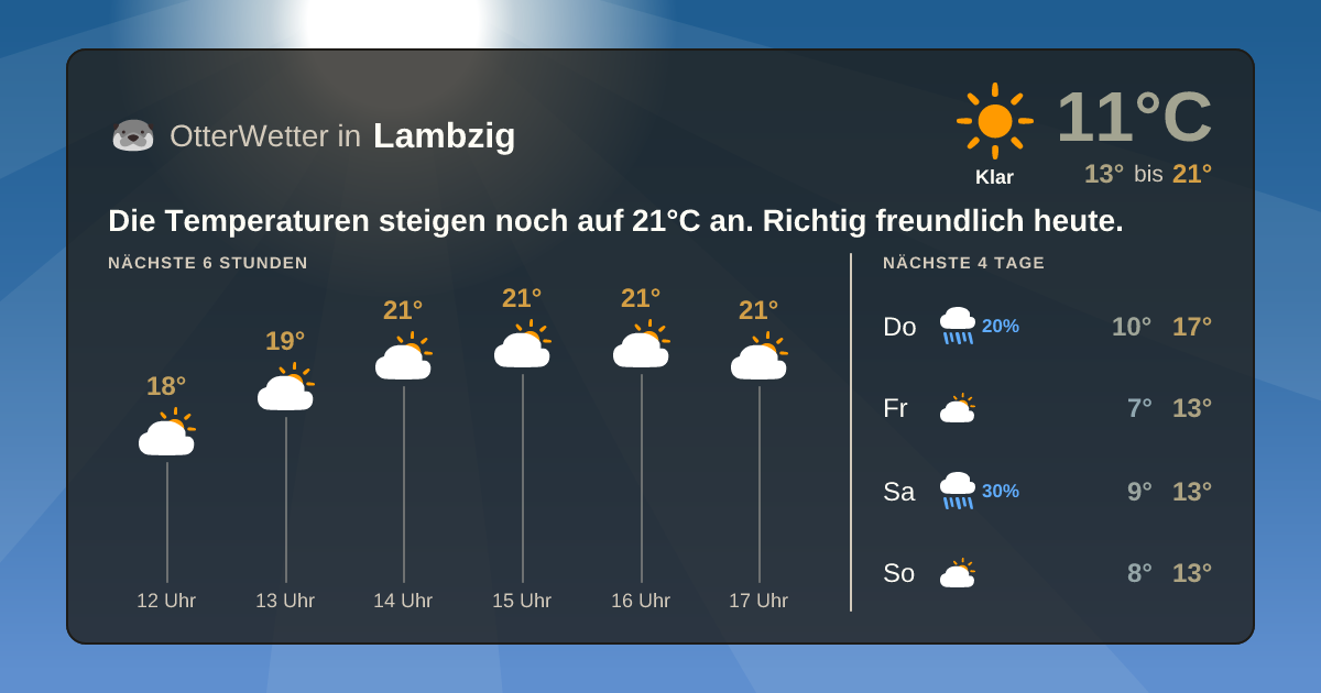 OtterWetter-Widget Lambzig