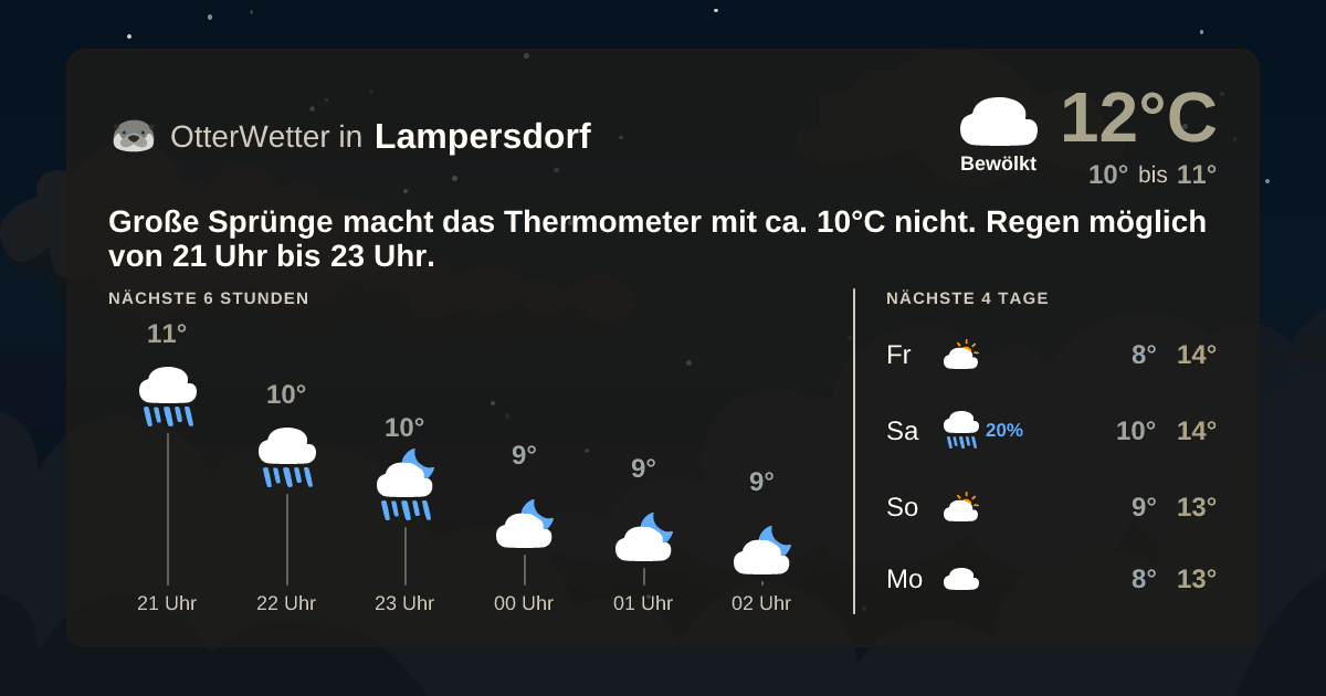 Widget-Vorschau für Lampersdorf Wetter-Widget-Vorschau mit Vorhersagedaten für Lampersdorf