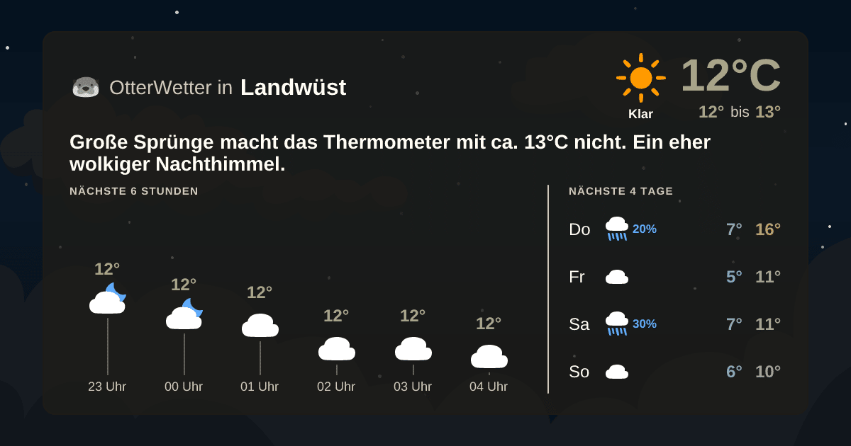 OtterWetter-Widget Landwüst