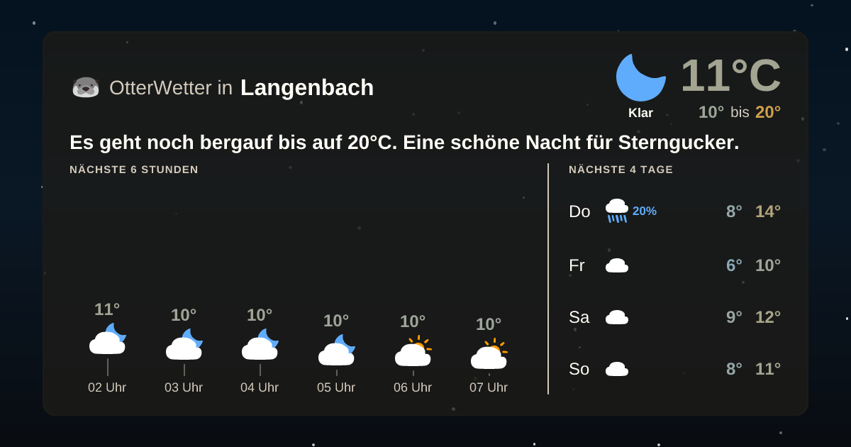 Widget-Vorschau für Langenbach Wetter-Widget-Vorschau mit Vorhersagedaten für Langenbach