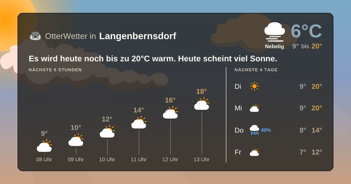 OtterWetter-Widget Langenbernsdorf