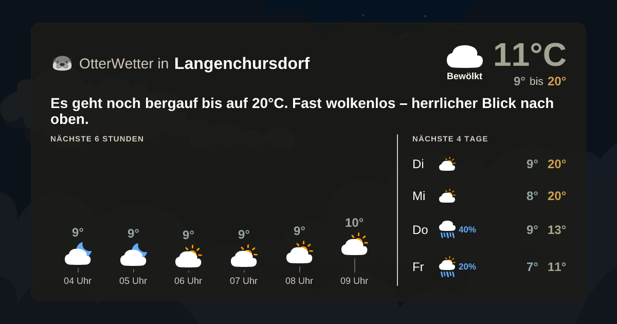 OtterWetter-Widget Langenchursdorf