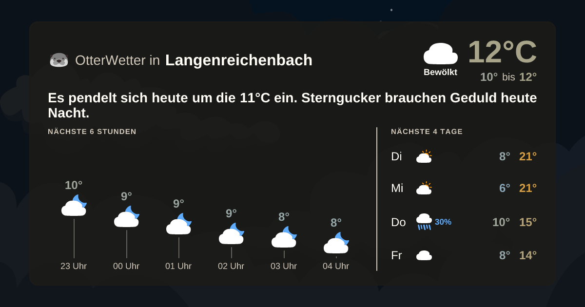 OtterWetter-Widget Langenreichenbach
