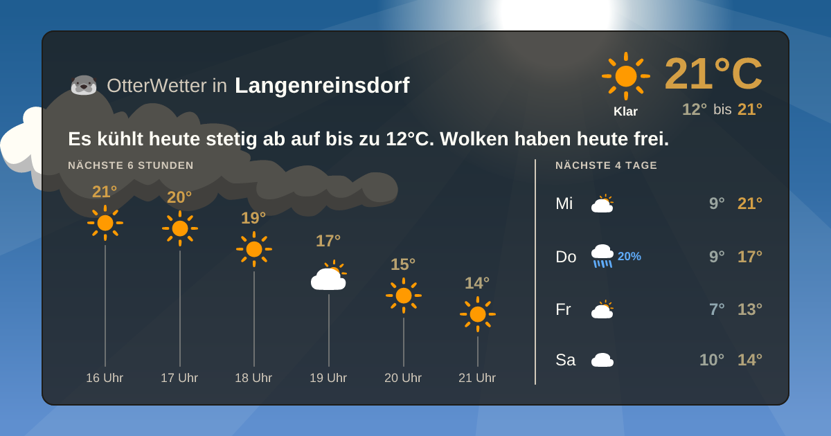 OtterWetter-Widget Langenreinsdorf