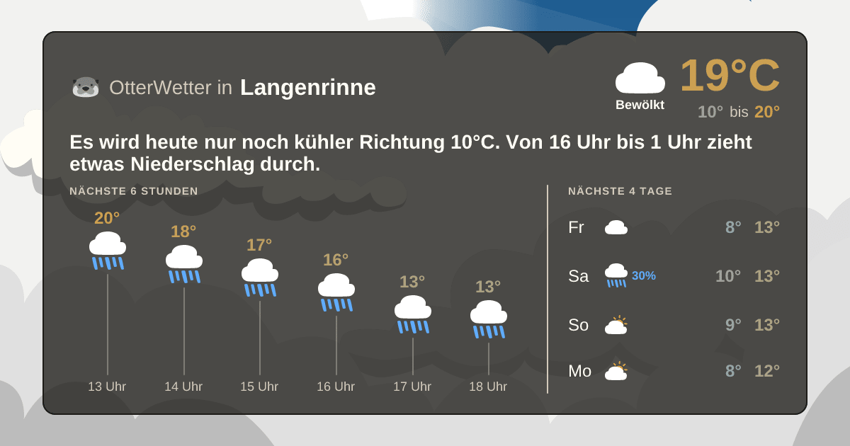 OtterWetter-Widget Langenrinne