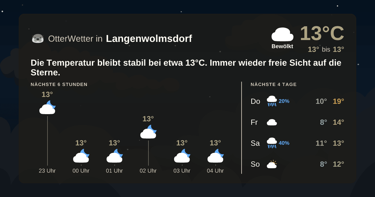 OtterWetter-Widget Langenwolmsdorf