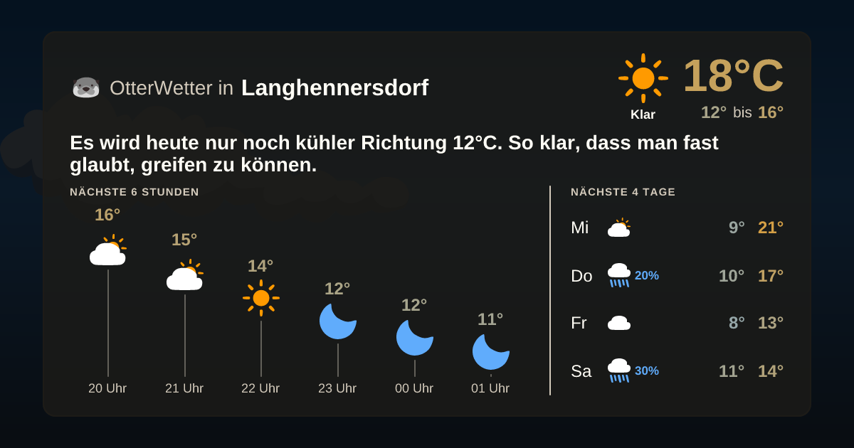 OtterWetter-Widget Langhennersdorf
