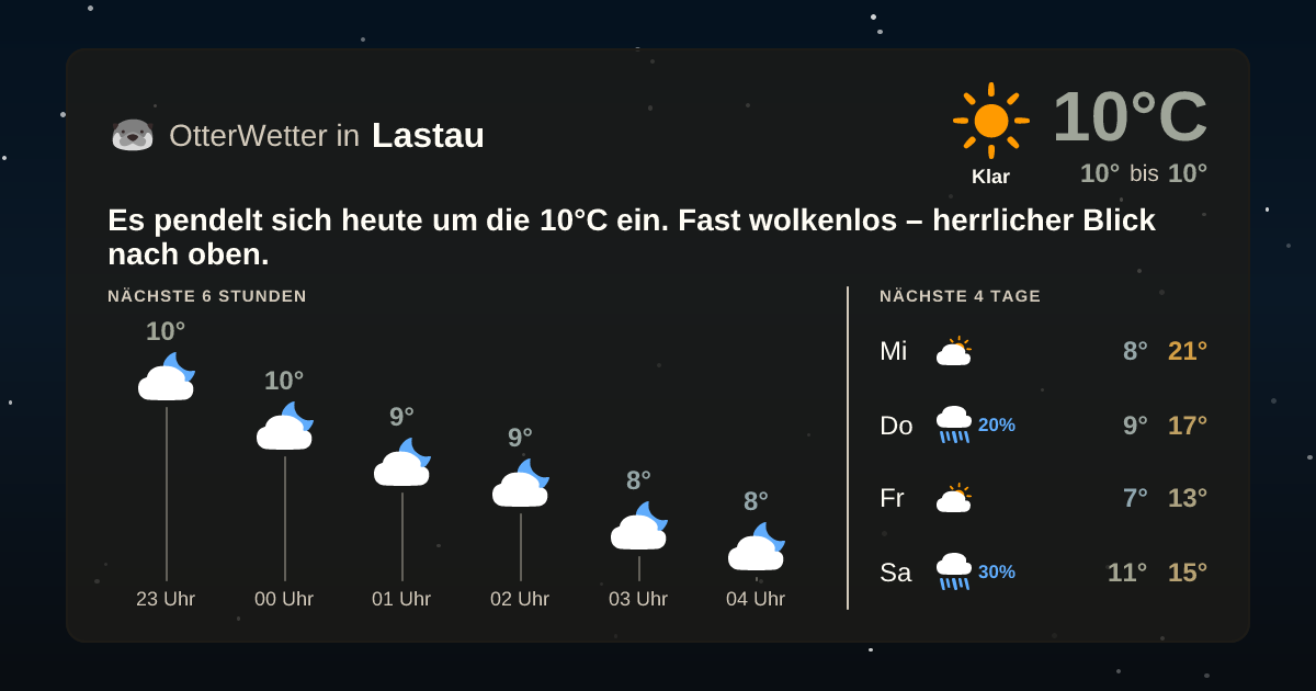 Widget-Vorschau für Lastau Wetter-Widget-Vorschau mit Vorhersagedaten für Lastau