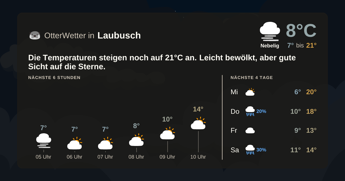 OtterWetter-Widget Laubusch