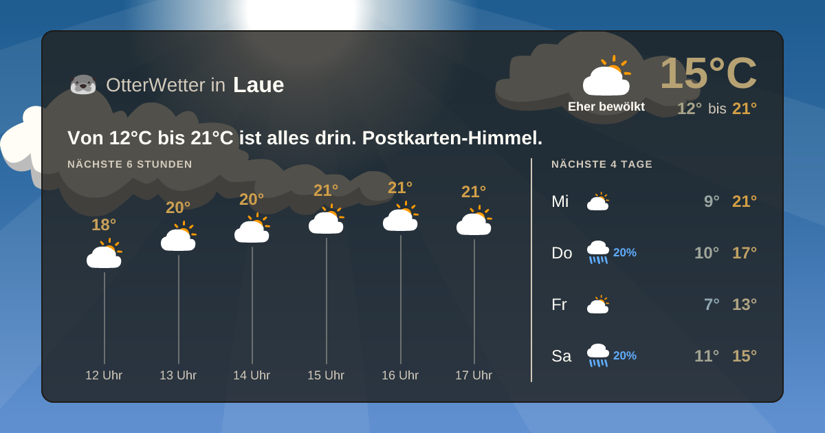 OtterWetter-Widget Laue