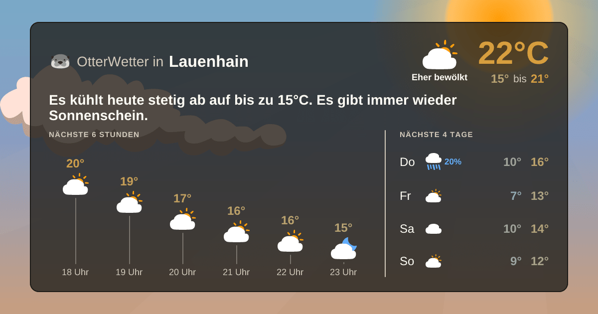 Widget-Vorschau für Lauenhain Wetter-Widget-Vorschau mit Vorhersagedaten für Lauenhain