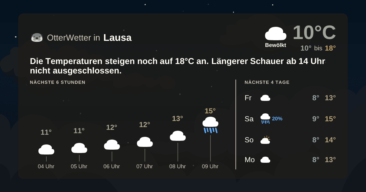 Widget-Vorschau für Lausa Wetter-Widget-Vorschau mit Vorhersagedaten für Lausa