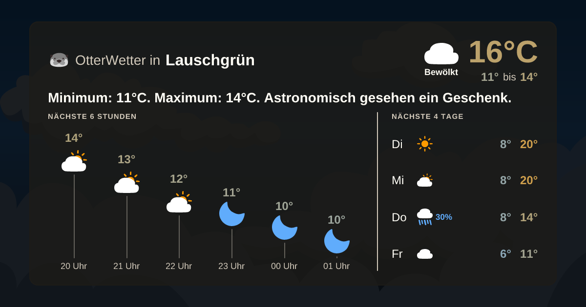 OtterWetter-Widget Lauschgrün
